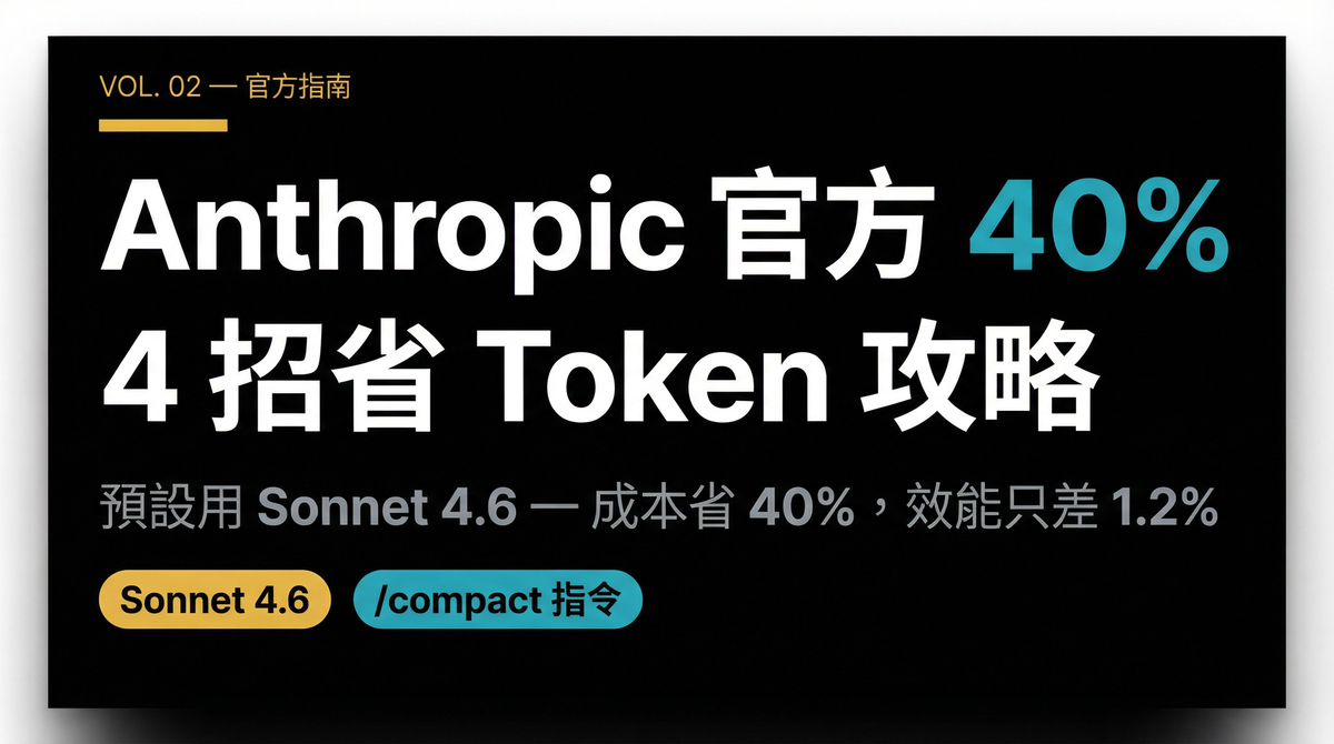 Claude Token 燒太快？官方 4 招 + 實測省量攻略（2026 最新）