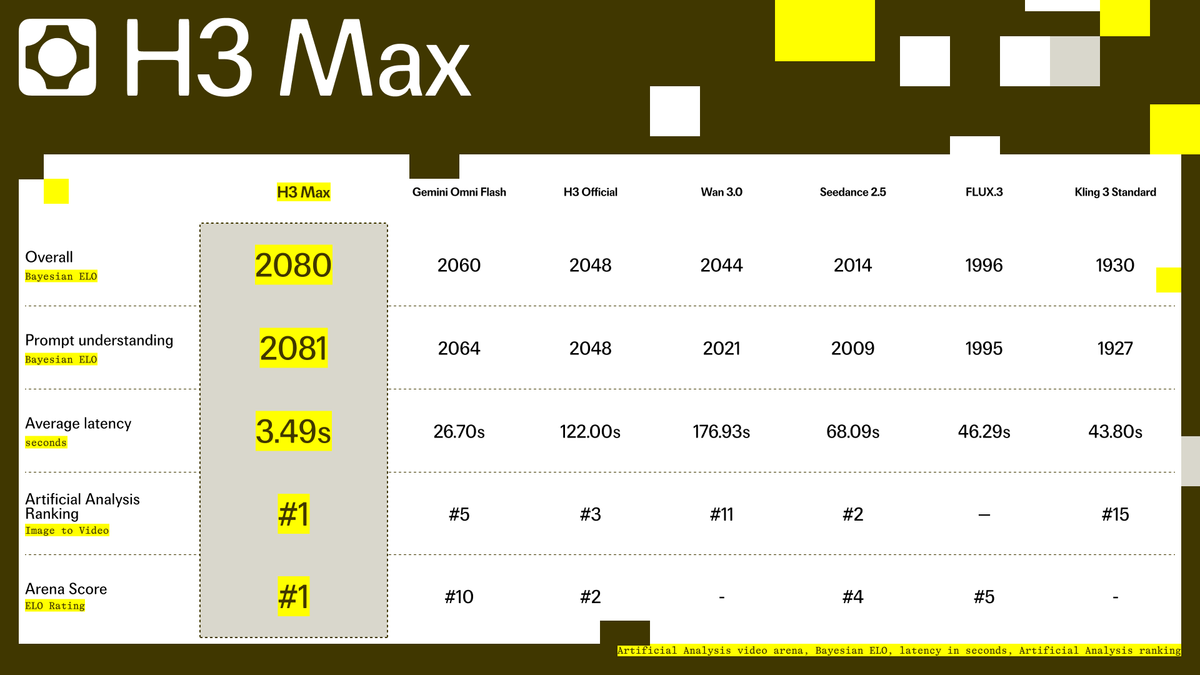 MiniMax H3 Max AI 影片生成速度與品質測試主視覺
