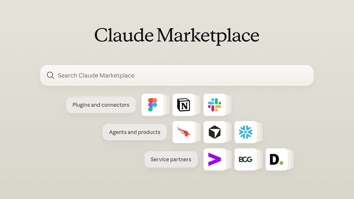 Claude Marketplace 官方圖片展示連接器與外掛、AI 產品及服務夥伴三個類別