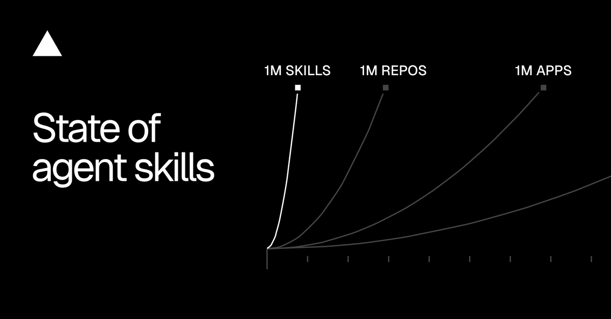 Vercel State of Agent Skills 官方報告封面