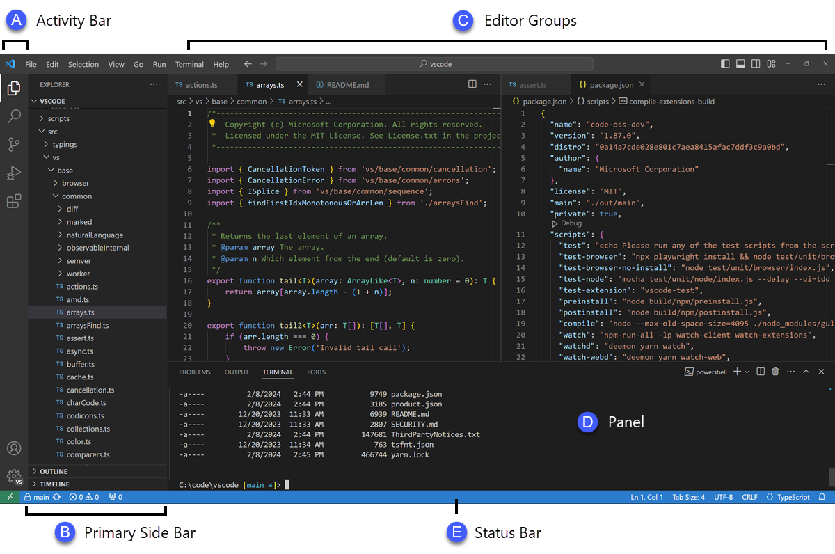 VS Code 官方介面圖，標示活動列、側邊欄、編輯區、面板與狀態列