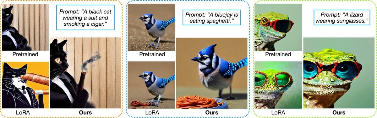 Google Research 官方比較圖，並列基礎模型、LoRA 與 Diffusion Controller 的圖片輸出。