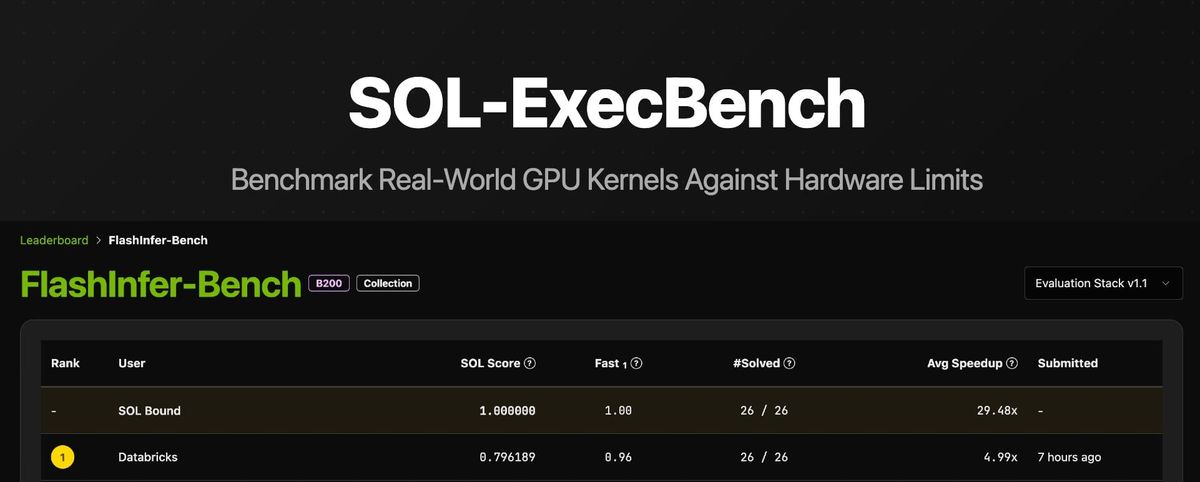 Databricks 研究者分享的 SOL-ExecBench 當時排行榜截圖。