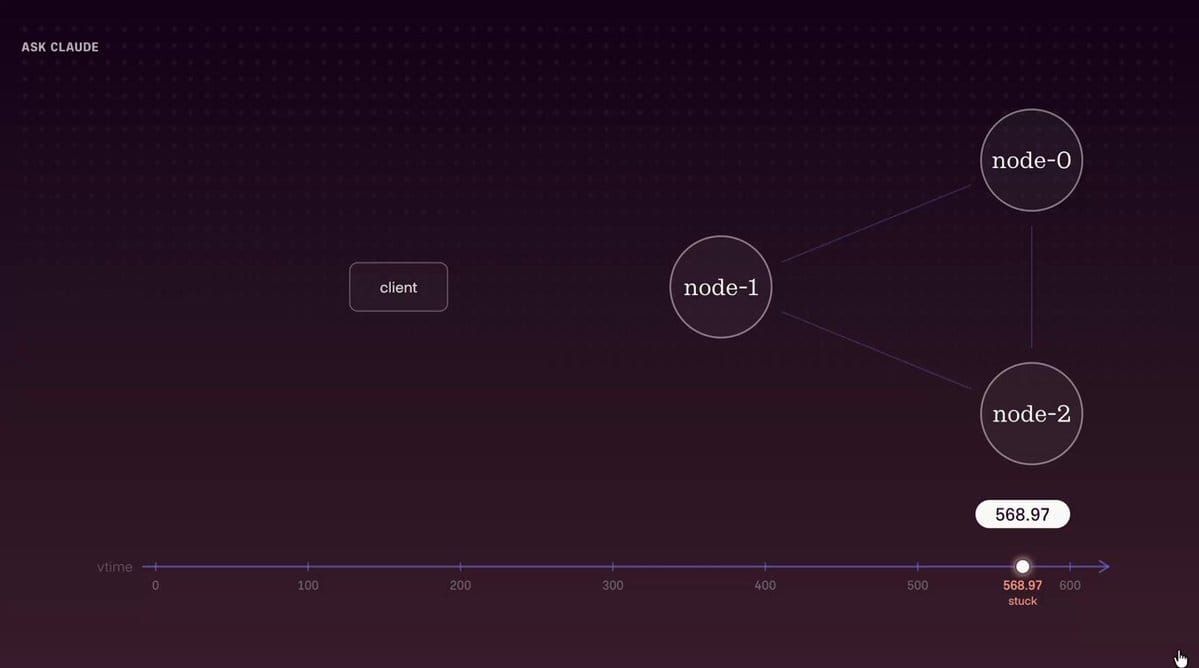 Antithesis 示意圖中的 client、node-0、node-1、node-2 與下方執行時間軸