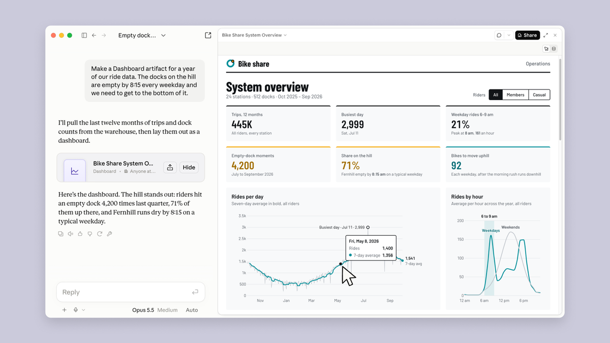 Claude Dashboards 官方自行車共享資料儀表板，呈現總騎乘量與時間分布