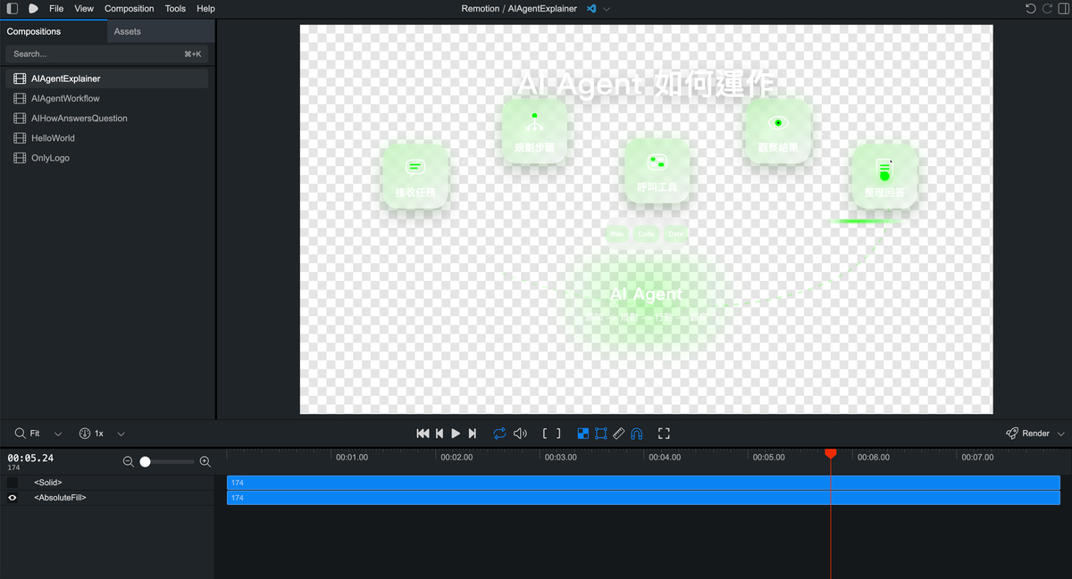 Remotion Studio 預覽 Codex 製作的 AI Agent 運作流程動畫，下方是時間軸
