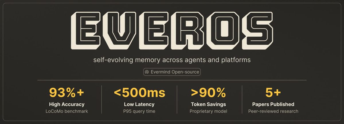 EverOS 官方專案的記憶系統介紹圖
