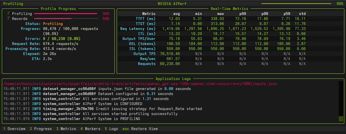 AIPerf 官方 README 中的效能測試儀表板示範。
