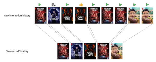 【科技解密】Netflix 正在打造「最懂你的 AI」— 比你更懂你的片單
