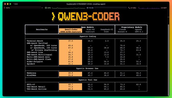 【科技新聞】阿里雲最新開源 AI 編碼模型！一文掌握 Qwen3-Coder-480B 亮點