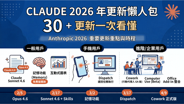 Claude 2026 年 30+更新懶人包，一次看懂哪些跟你有關？