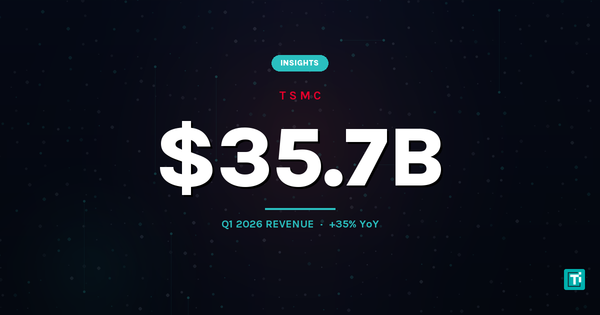 台積電 Q1 2026 營收年增 35%，AI 晶片需求強勁突破 357 億美元歷史新高