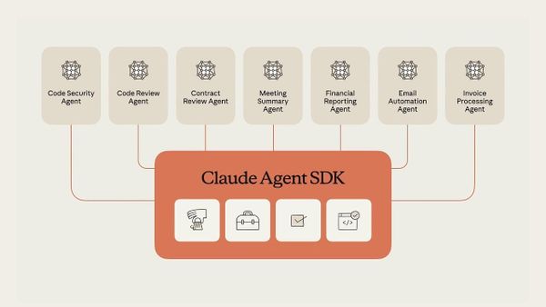 Anthropic 搶攻企業 AI 代理市場，Claude Agent SDK 震撼登場