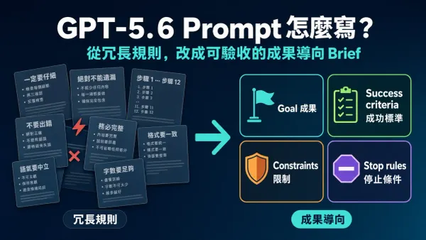 GPT-5.6 Prompt 教學，從冗長規則改成成果、成功標準、限制與停止條件