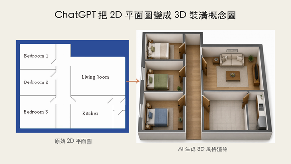ChatGPT 將原始 2D 住宅平面圖轉成有家具與材質的 3D 裝潢概念圖
