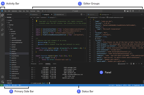 VS Code 官方介面圖，標示活動列、側邊欄、編輯區、面板與狀態列