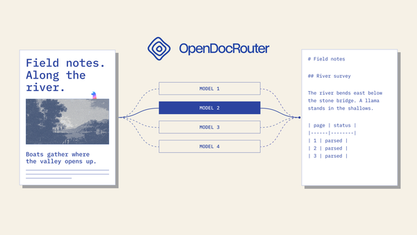 OpenDocRouter 文件經多模型解析後輸出 Markdown 示意圖