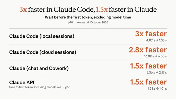 Claude 官方延遲比較圖，列出 Claude Code 本機與雲端、Claude 及 API 的不同測量口徑。