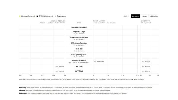 Microsoft 發布的示範影片預覽畫面