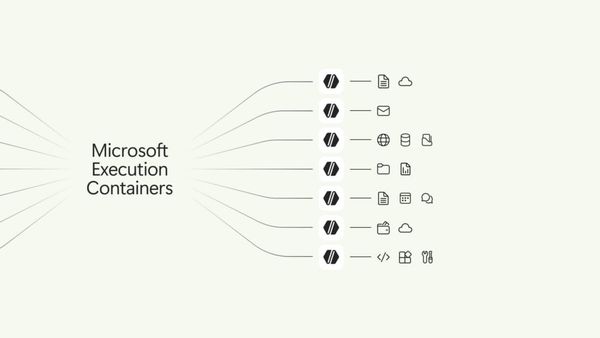 Microsoft Execution Containers 官方政策與執行架構圖