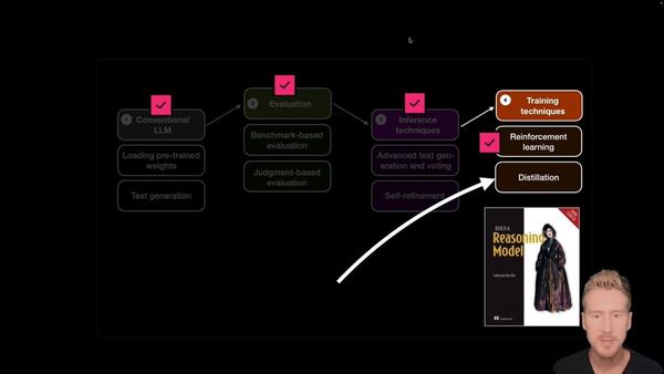 推理模型蒸餾 Reasoning From Scratch 第八堂教學