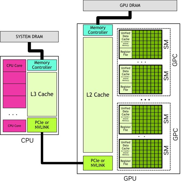 Wafer／NVIDIA 文件 發布的產品或教學畫面