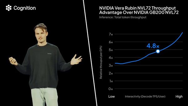Cognition Vera 官方發布素材。示範與研究結果以官方說明的條件為準。
