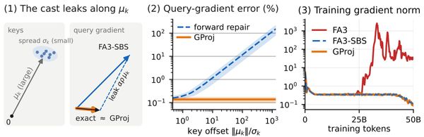 作者分享的 GProj 訓練數值問題與修正比較。圖／GProj 論文作者