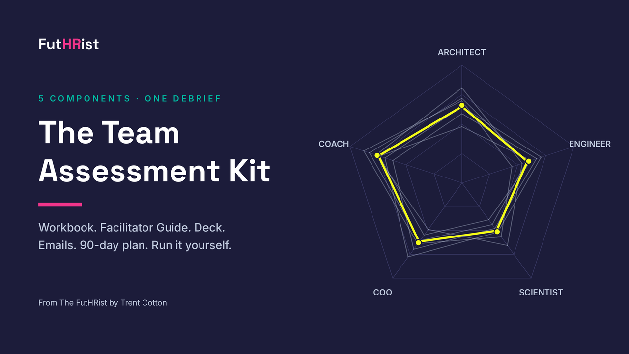 The FutHRist Full Team Assessment Kit: From Never Assessed to a 90-Day Plan in Two Weeks Post feature image