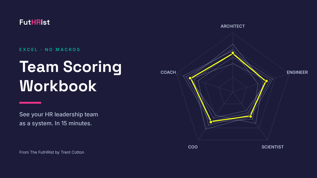 The FutHRist Team Scoring Workbook: Find Your Leadership Team's Blind Spots in 15 Minutes Post feature image