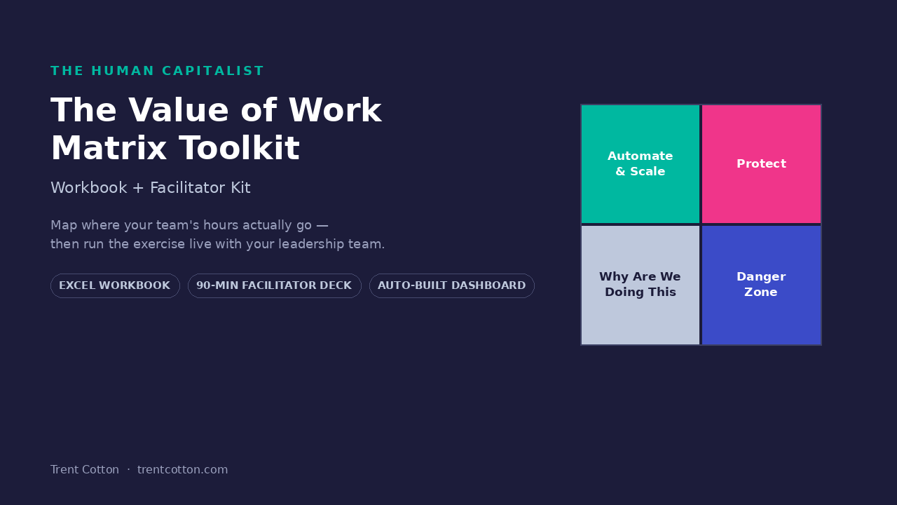 The Value of Work Matrix Toolkit: Map Your Team's Actual Work Against Actual Hours Post image