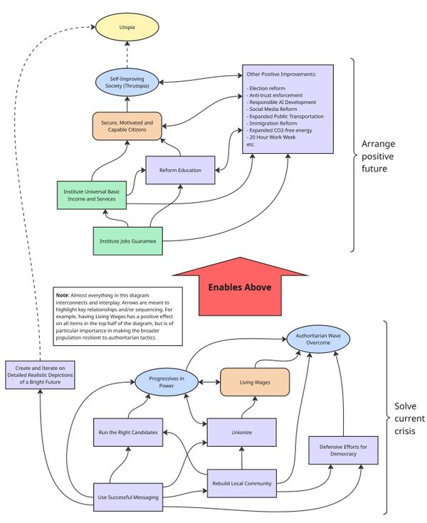 Want to Change the World? There's Nothing to It