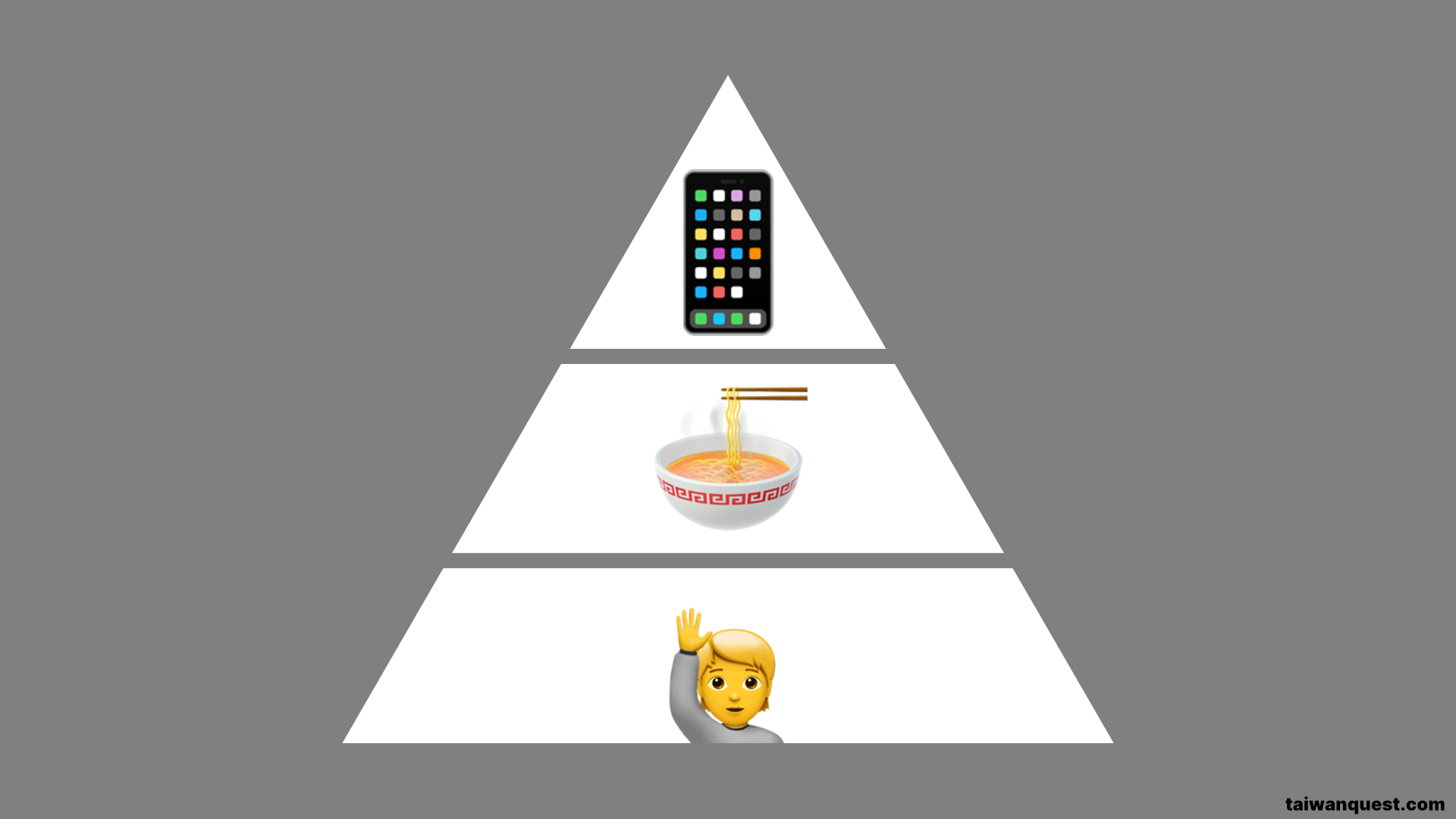 Diagram of a pyramid with three levels. At the top, a phone. In the middle, a bowl of food. And at the bottom, a person waving.