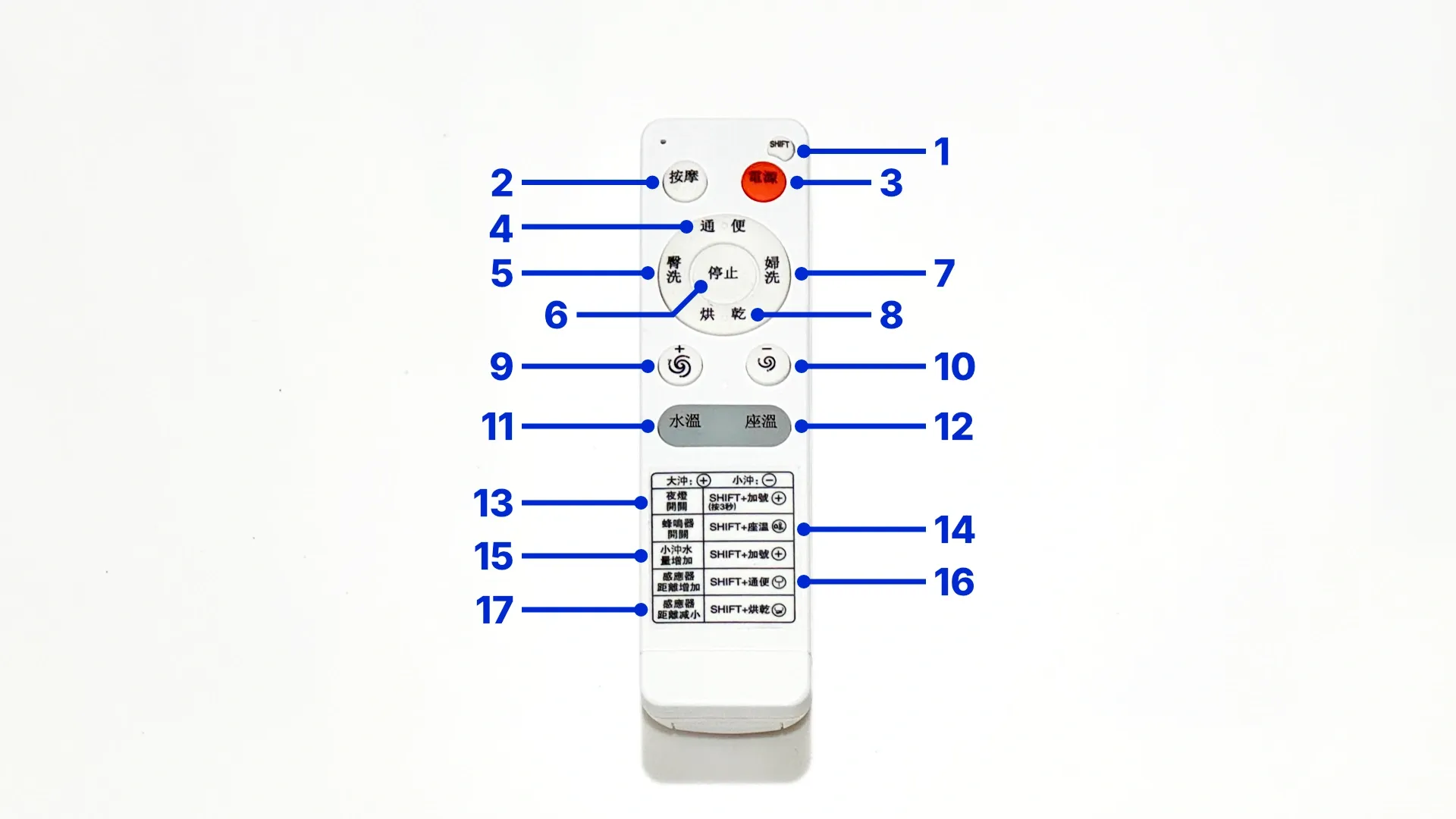 A Karat smart toilet remote control. The 12 buttons are mostly labelled in traditional Chinese; there are no symbols except for swirling water graphics on the two flush buttons. Below the 12 buttons is a printed list of key combinations to access additional functions.