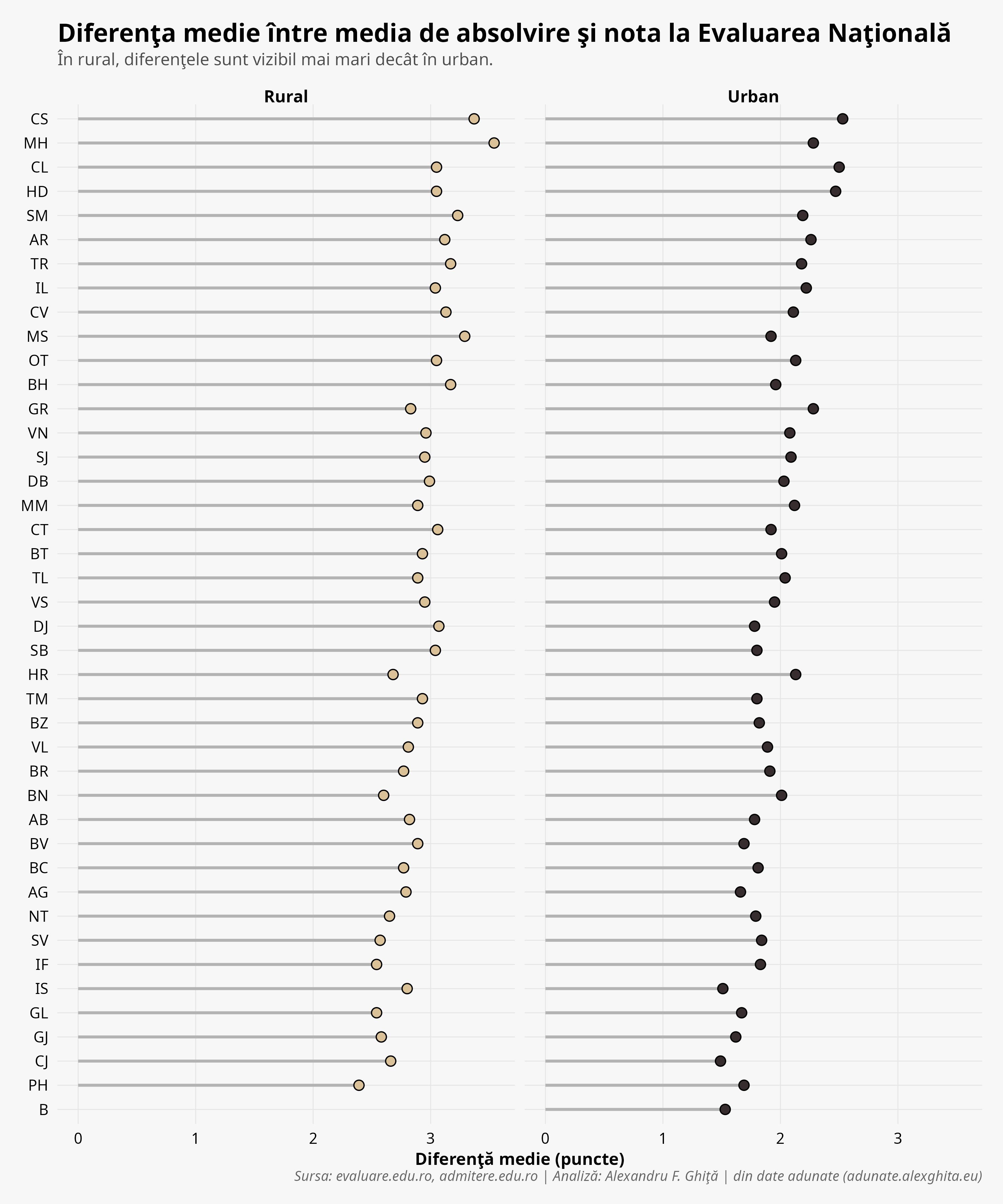 Decalajul dintre media de absolvire și media EN — diferente_absolvire_2026.png