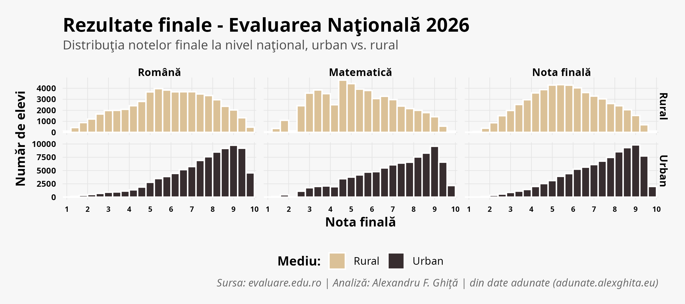Distribuția mediilor finale pe mediu — distributia_mediilor_2026.png