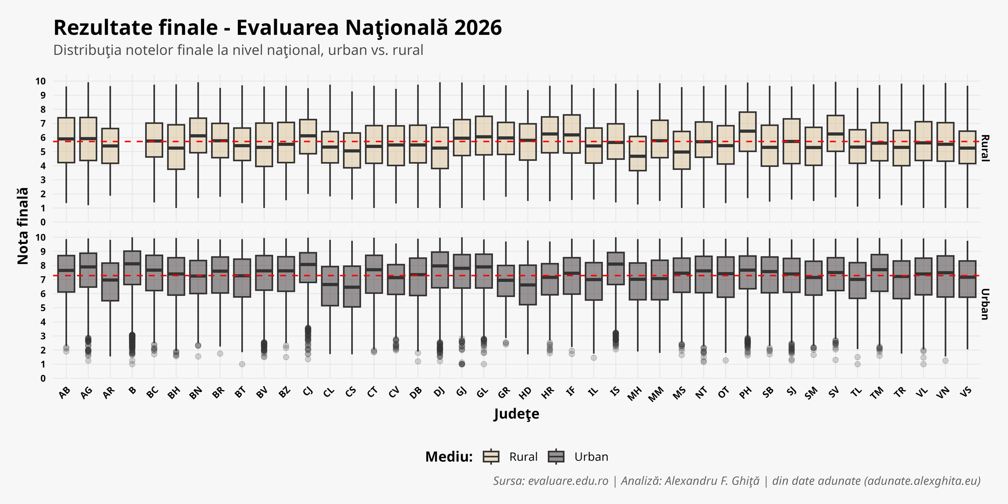 Distribuția mediilor finale pe județe și medii — distributia_mediilor_judete_2026.png