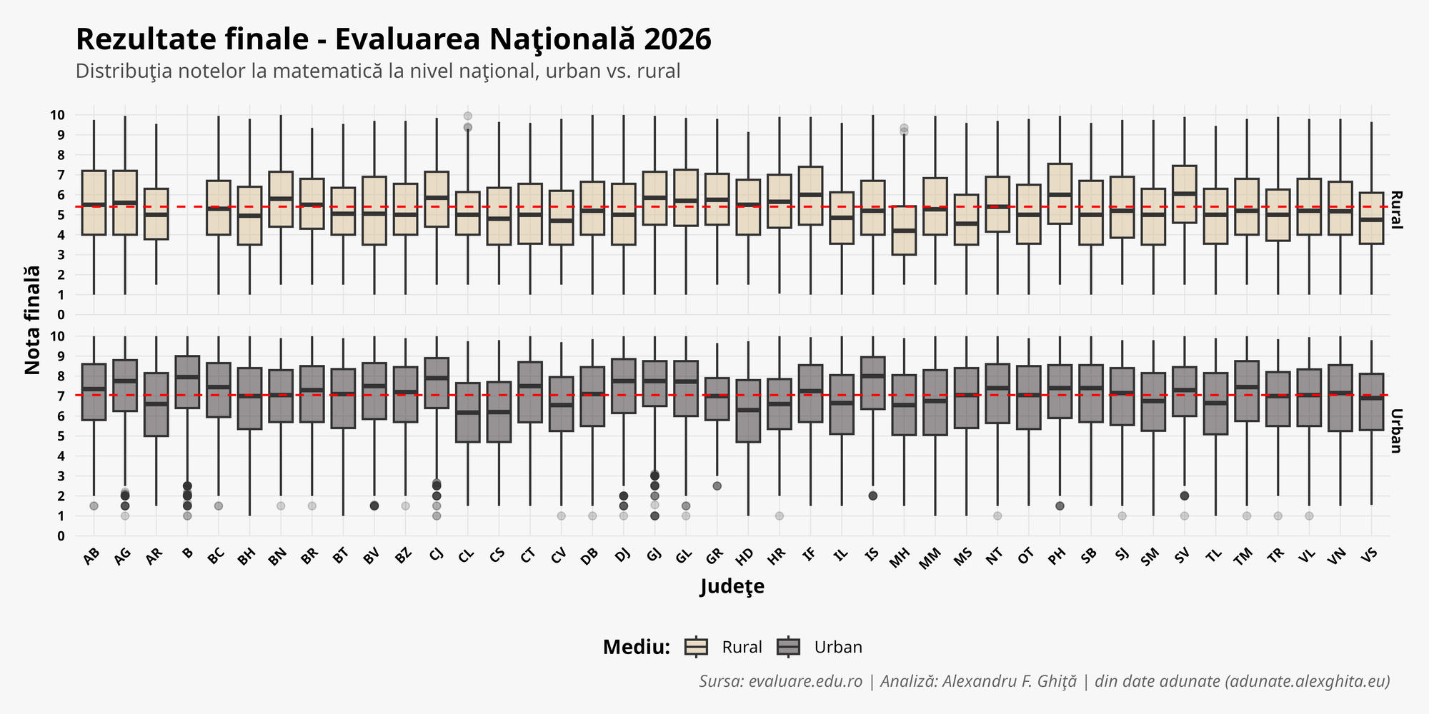 Distribuția notelor la Matematică pe județe și medii — distributia_notelor_math_judete_2026.png