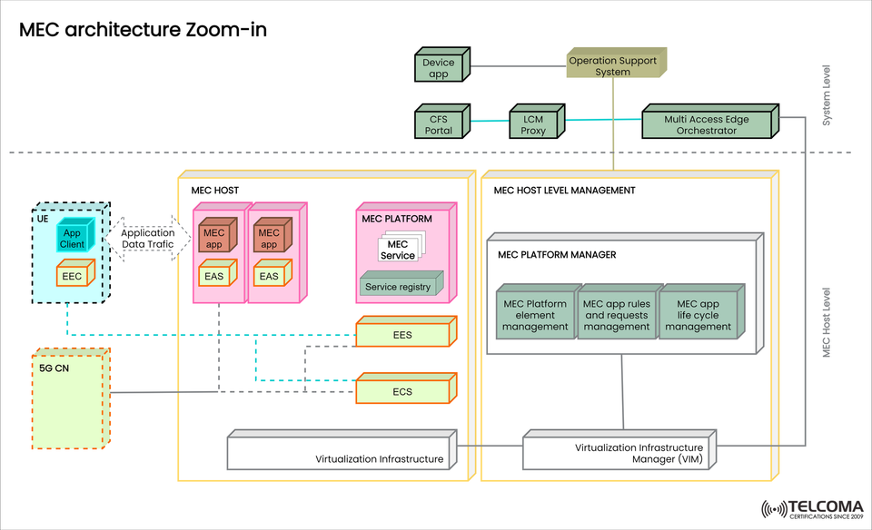 Red Hat Upstream First Model: How Community Projects Power Enterprise Innovation