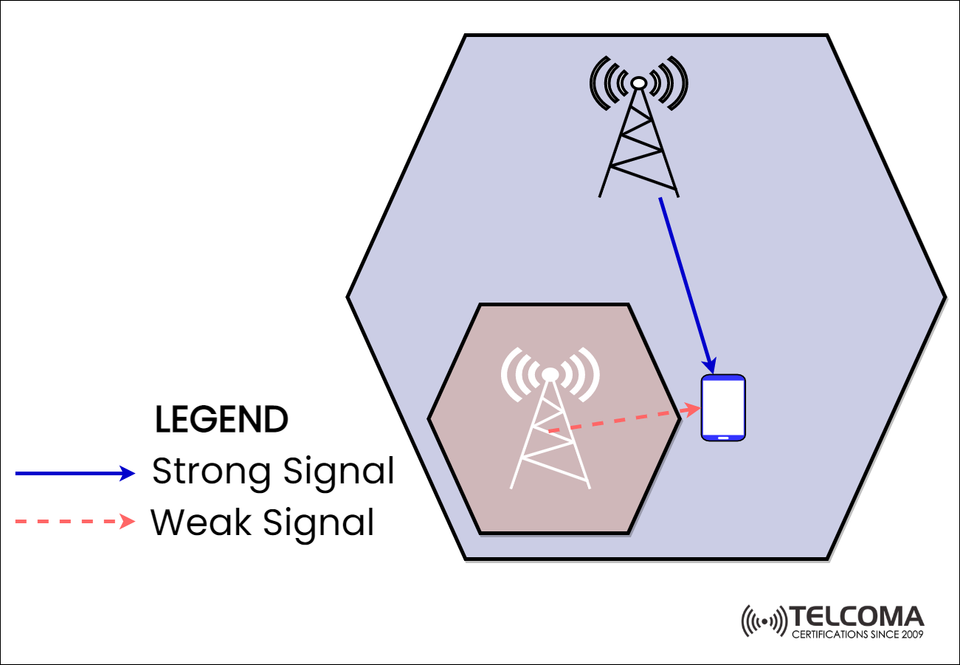 Signal Strength in Cellular Networks: Understanding Strong vs Weak Signal Coverage Zones