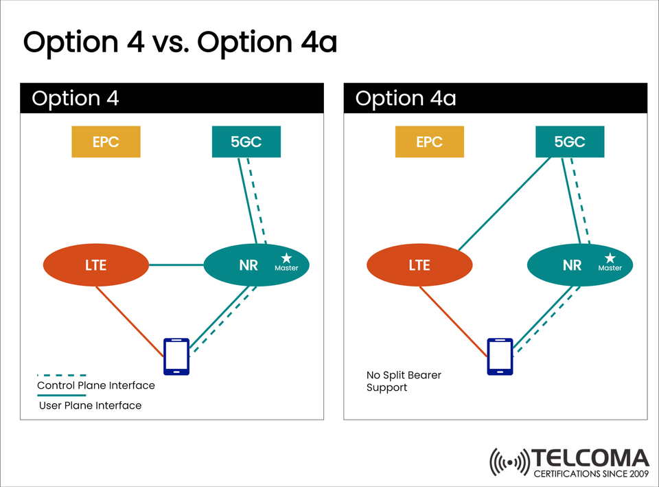 Edge and Core Data Center Architecture in Telecom: Understanding vEPC, EBGP-EVPN, and VXLAN Overlay