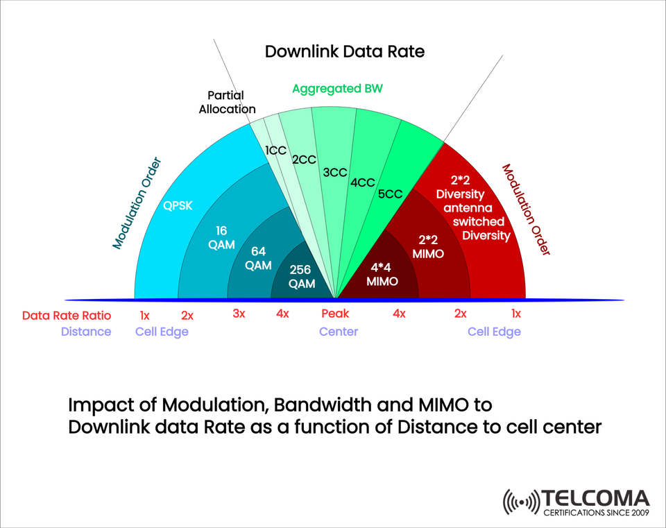 5G Vision and Targets: eMBB, URLLC, and mMTC Explained