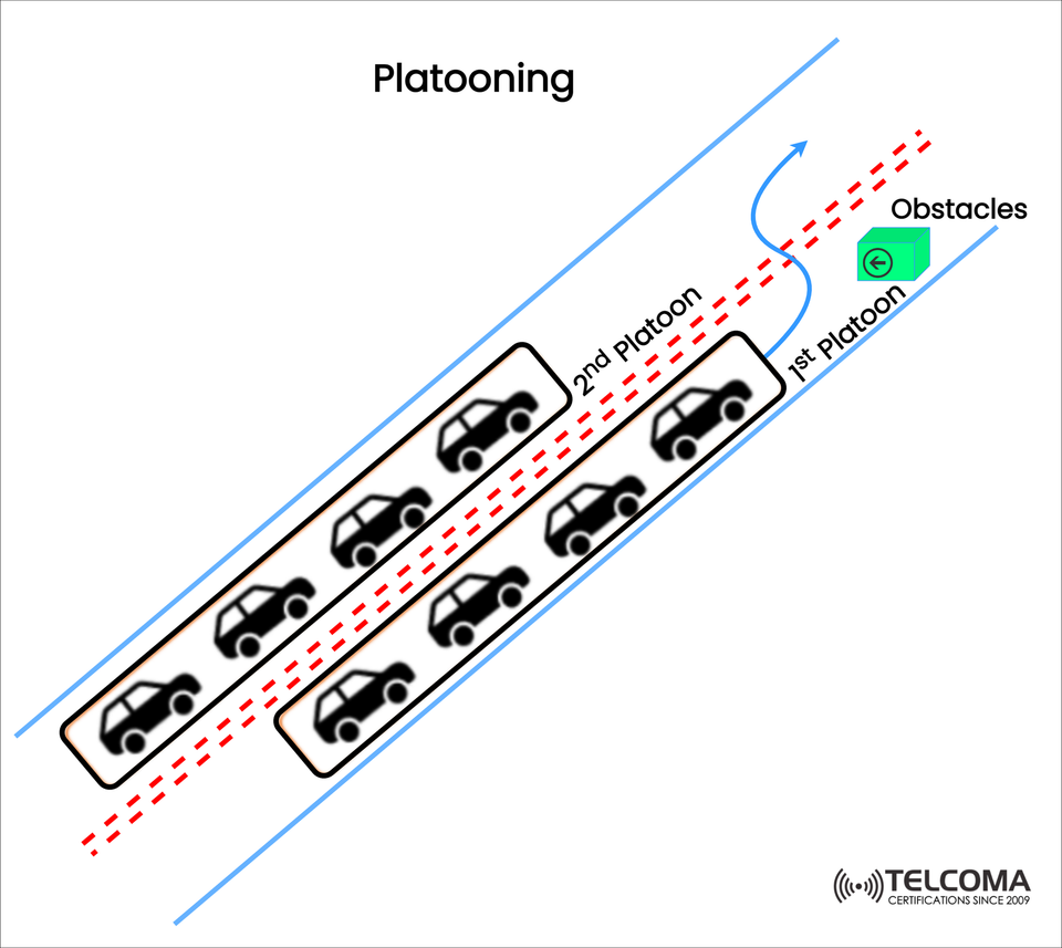 Platooning in Connected Vehicles: How Telecom Powers the Future of Smart Mobility