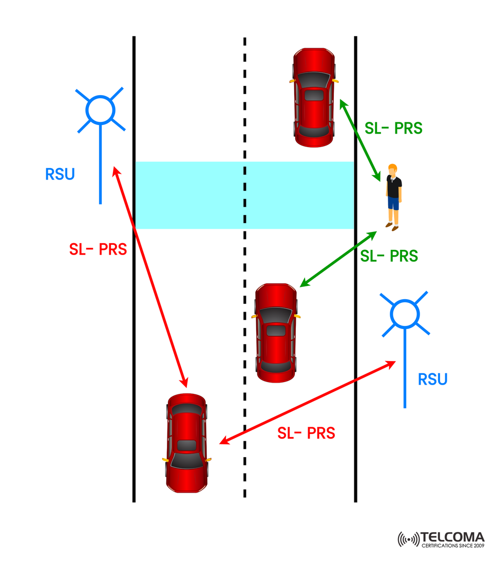 Understanding 5G Sidelink Positioning Reference Signals (SL-PRS) for V2X and Pedestrian Safety
