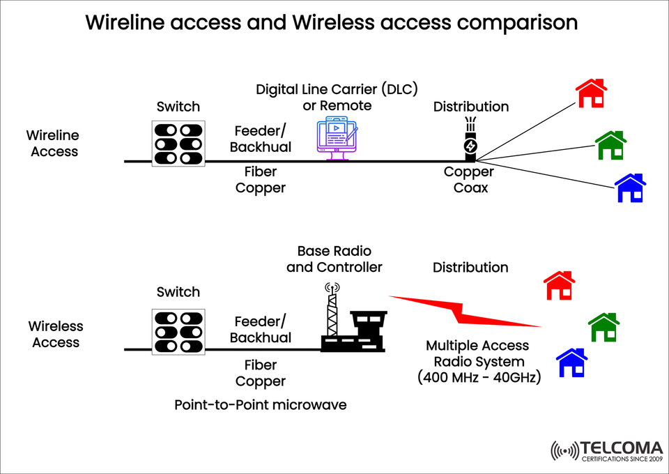 Evolution to Zero-Touch Operations (ZTO): The Future of Autonomous Telecom Networks