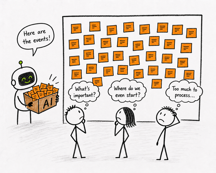 More events, less value in AI-driven Event Storming Big Picture