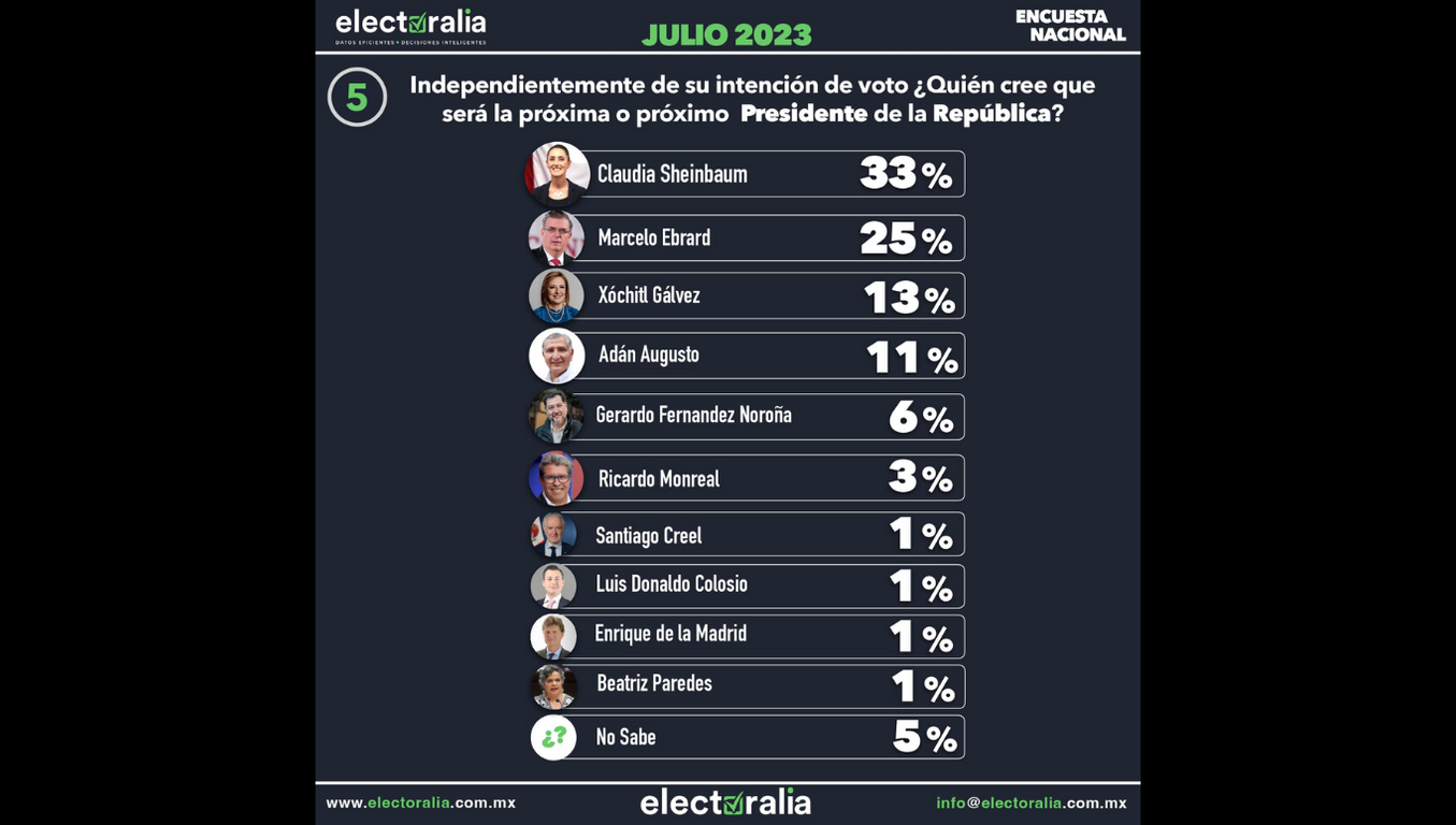 2024 presidenta