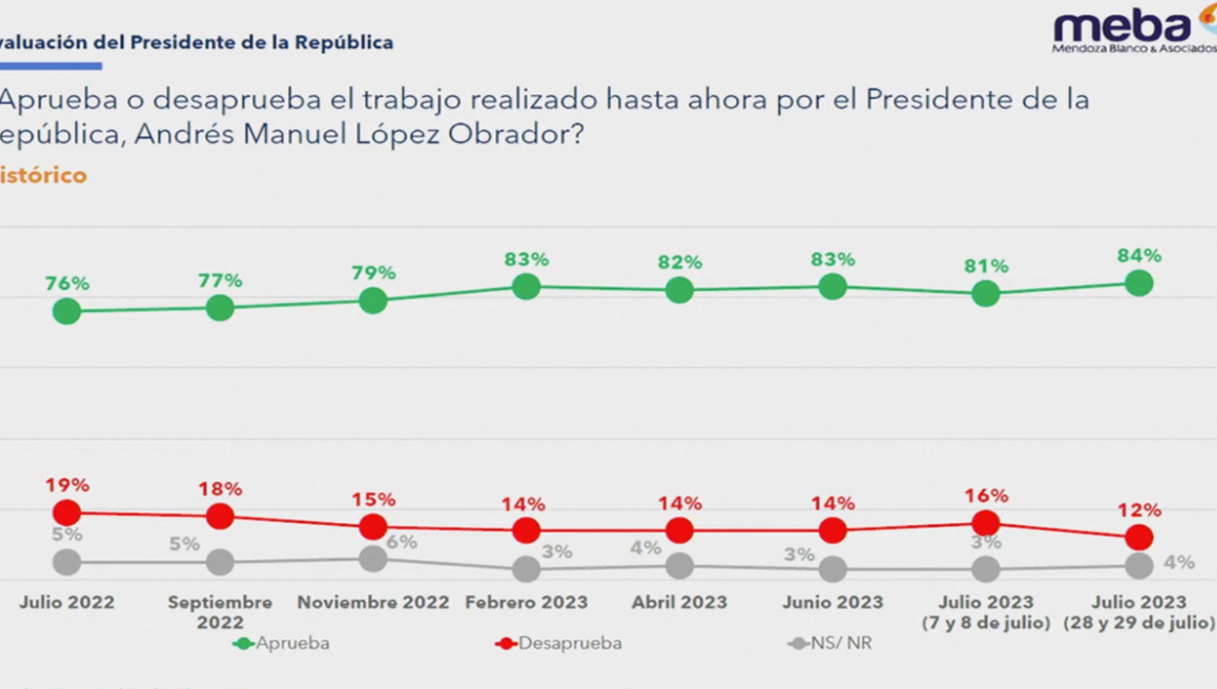 amlo mañanera