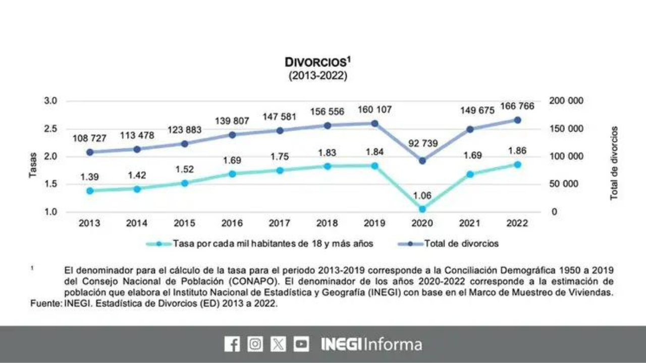 divorcios mexico
