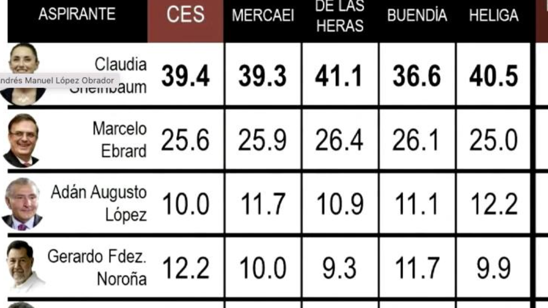 amlo mañanera